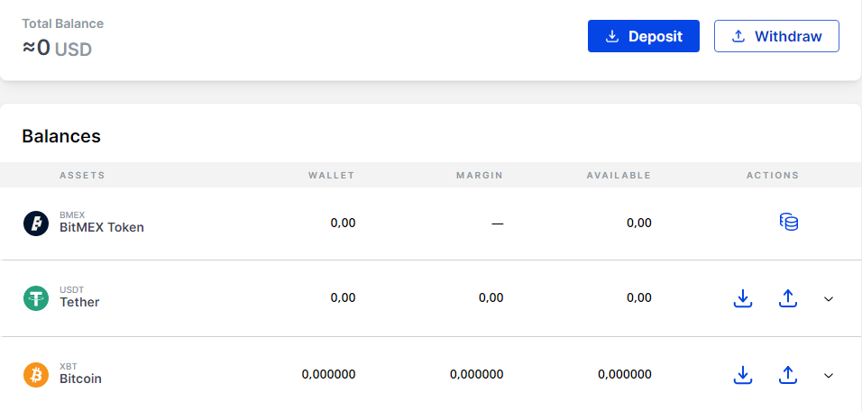 bitmex depositar y cobrar