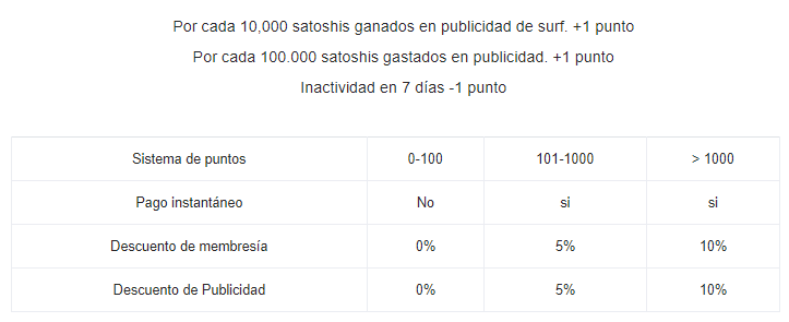 Coinpayu puntos