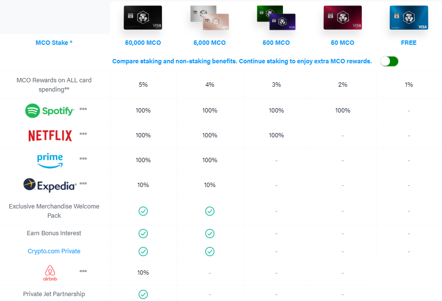 Crypto.com: Tarjetas VISA