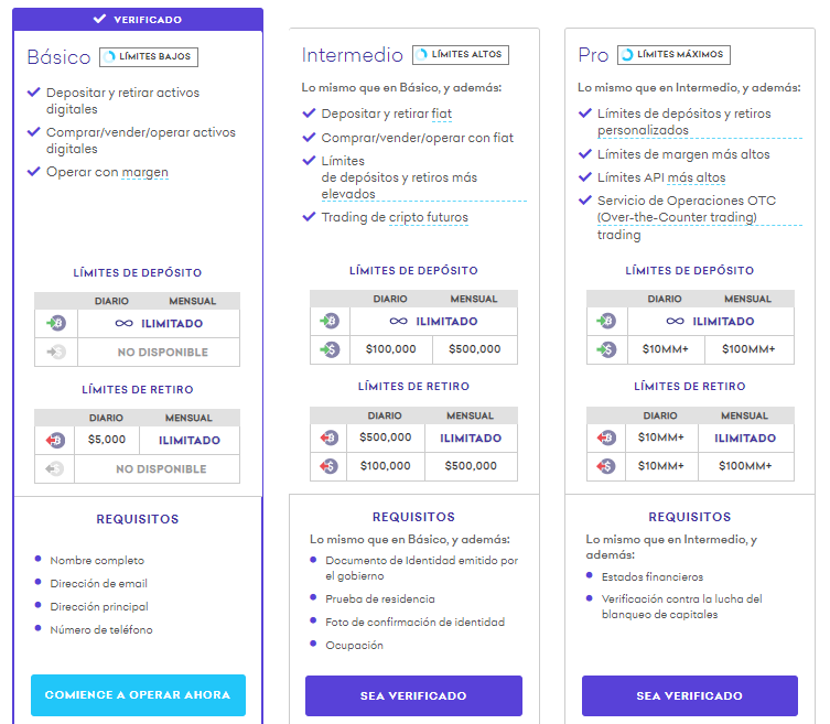 Kraken Exchange verificar cuenta