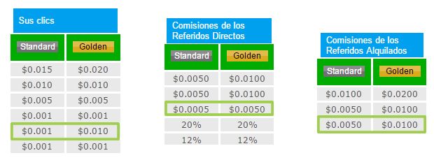 Neobux Explicación Cuenta Golden y Diferentes Paquetes