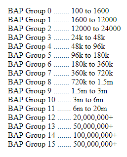 Paidverts tabla de grupos