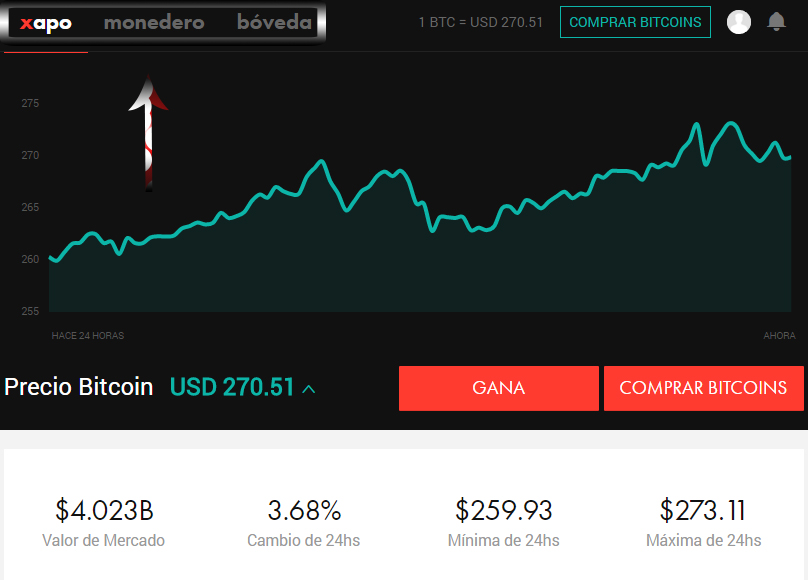 Grafica de Bitcoin