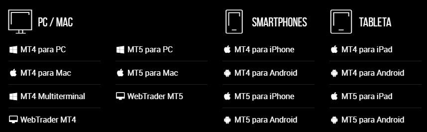 Broker XM: Comenzar a Operar